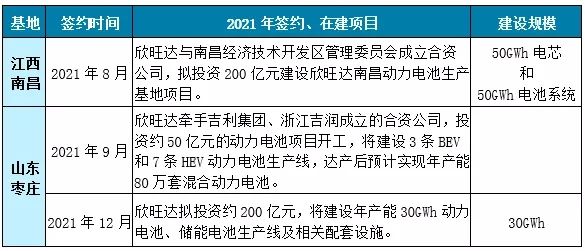 杏彩体育官网app切割机旋转切割电动势被高估的欣旺达 电动势