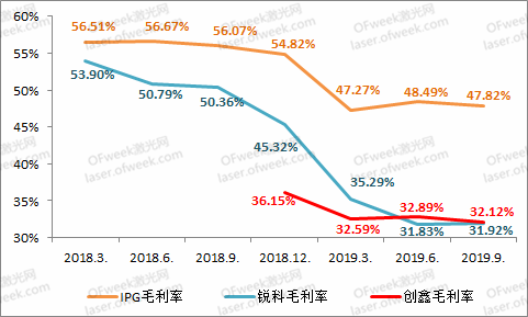 杏彩平台官网通风正压型电气设备切割机手提切割机品牌2019激光行业的十大关键词盘
