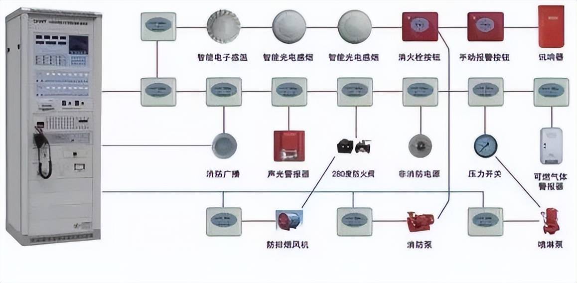 杏彩体育官网app小型45度切割机正压柜正压送风压力标准建筑消防设施维护保养二十