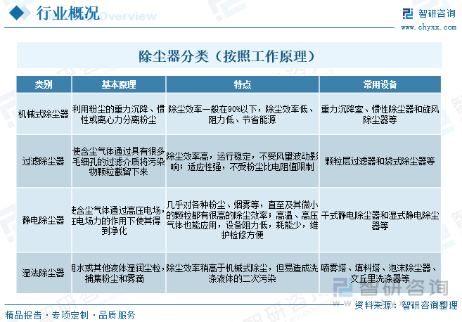 杏彩体育官网注册正压柜正压除尘器工作原理