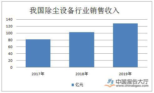 杏彩平台官网正压柜正压除尘器工作原理除尘设备市场发展趋势