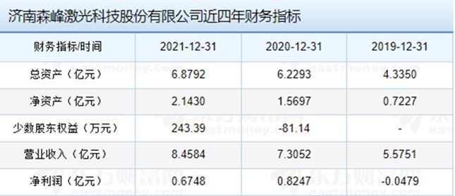 杏彩体育，靠营销走科技创新之路 恐难有未来 森峰科技将如何应对外国仲裁案