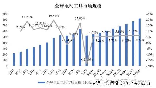 杏彩体育，电动工具行业概览：超500亿美元市场以欧美需求为主