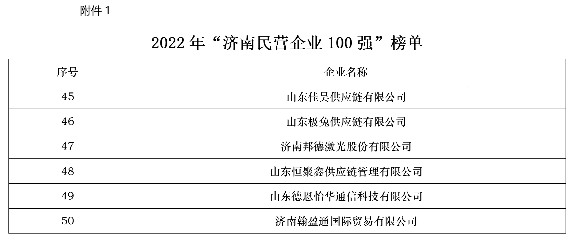 杏彩体育，济南民营企业100强！邦德激光入选前50强