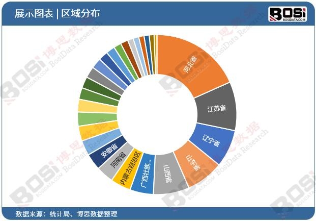 杏彩体育，智能制造浪潮下中国切割设备行业加速转型升级