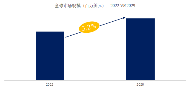 杏彩体育，挤压机全球前十四强生产商排名及市场份额