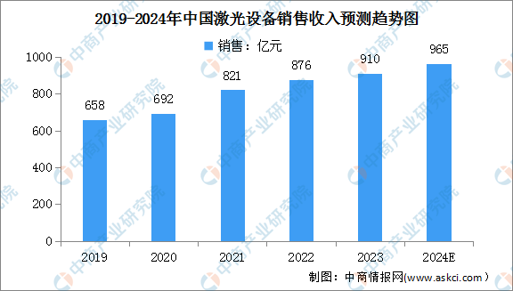 杏彩体育，2024年中国激光设备产业链图谱研究分析（附产业链全景图）