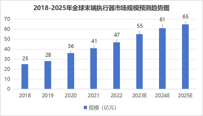 杏彩体育，看老牌末端执行工具厂商ATI 如何为工业40智能制造赋能