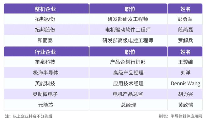 杏彩体育，BLDC电机下一个发展趋势是什么？